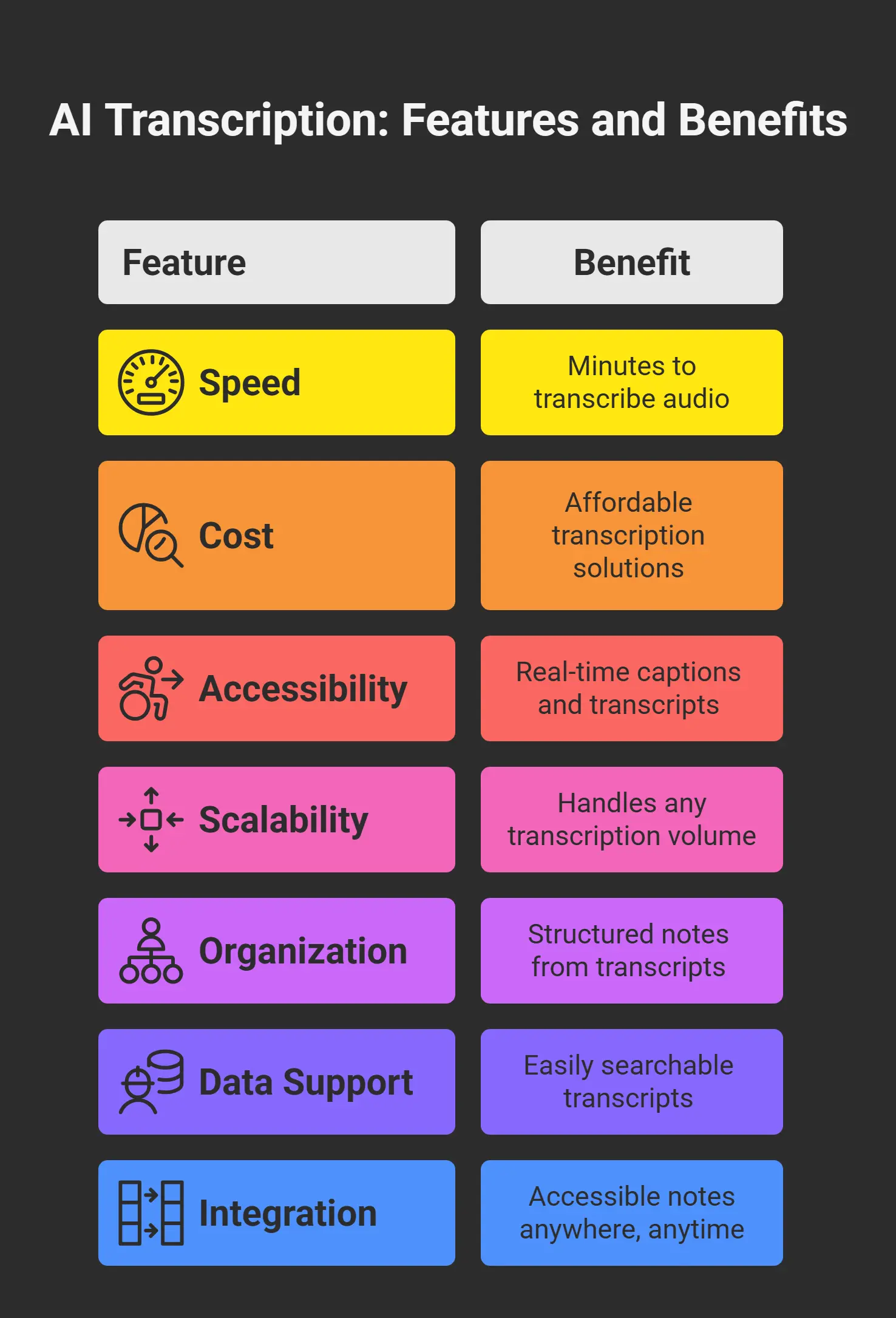 Key Features and Benefits of AI Transcription