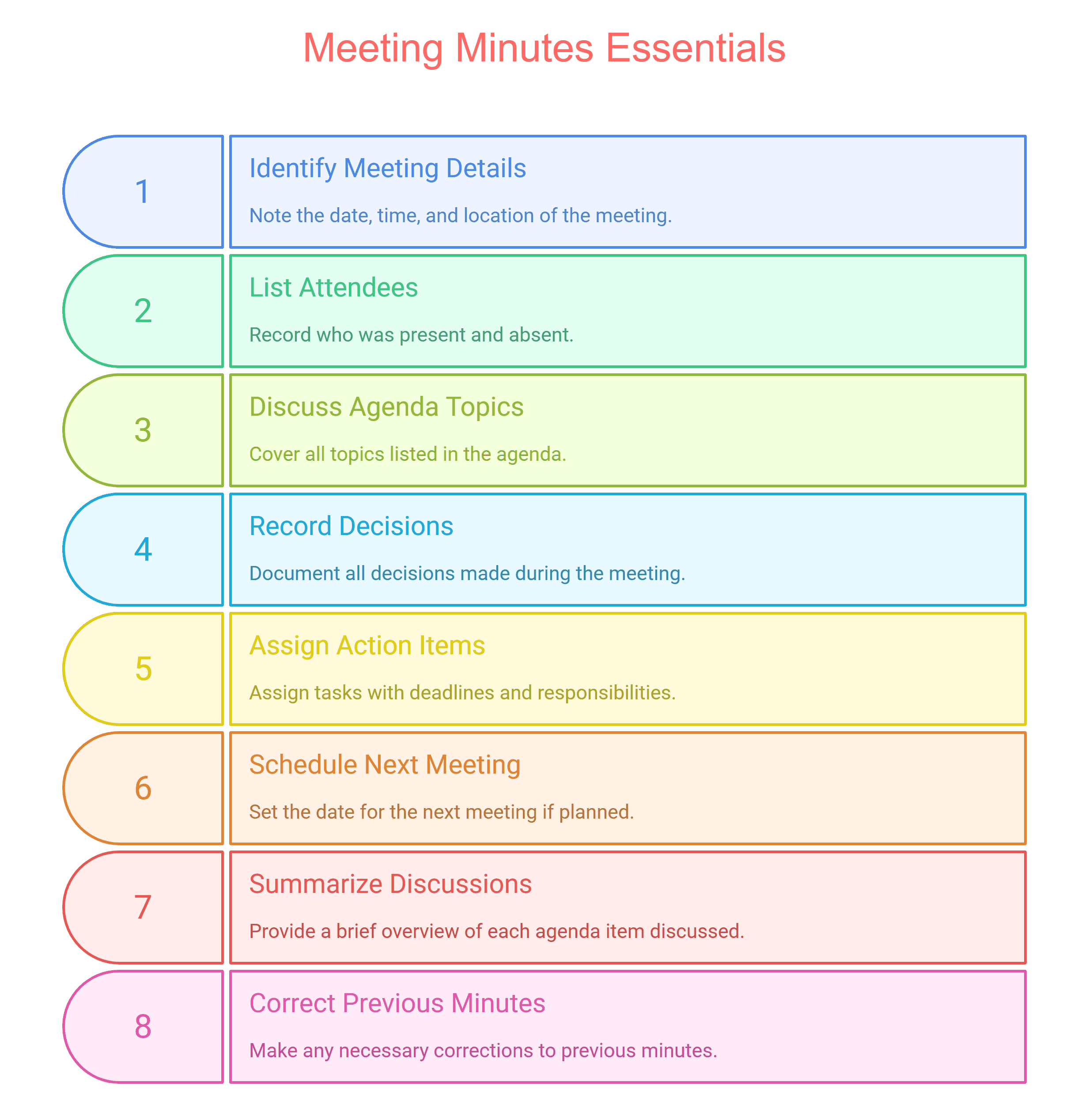 what-to-include-in-meeting-notes