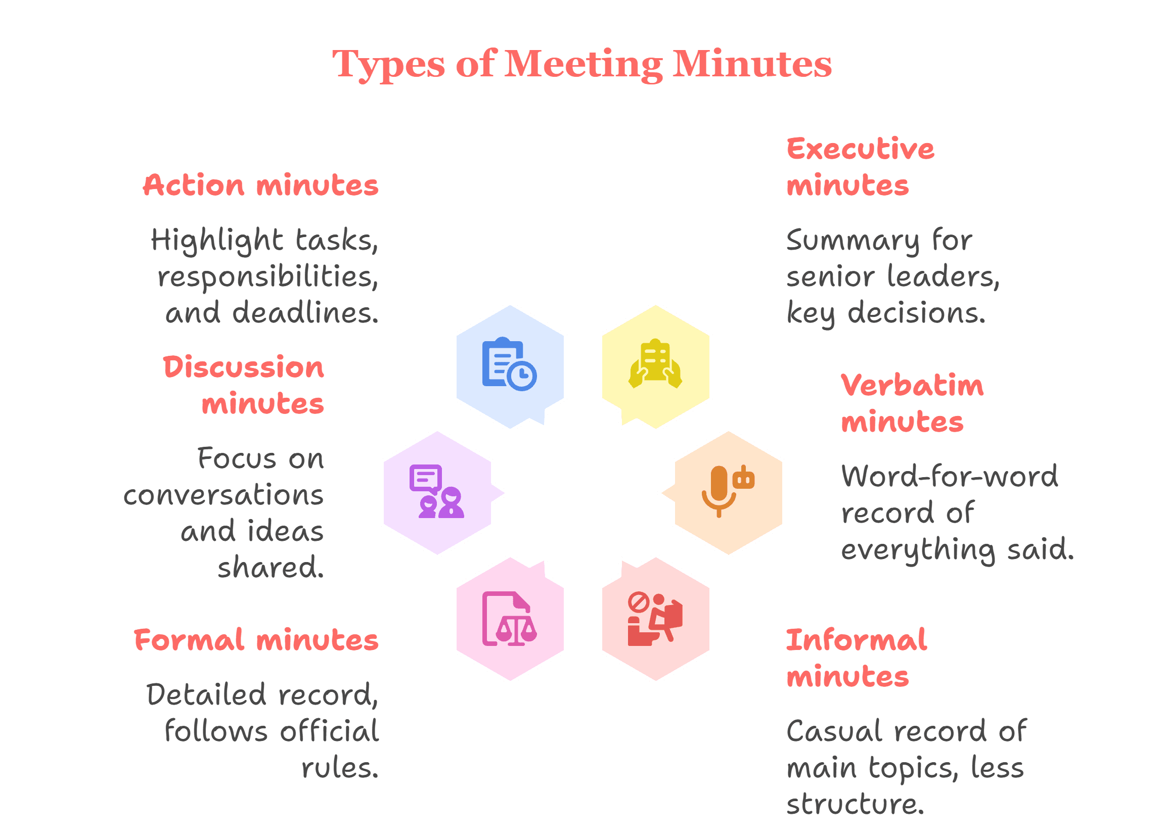 types-of-meeting-minutes