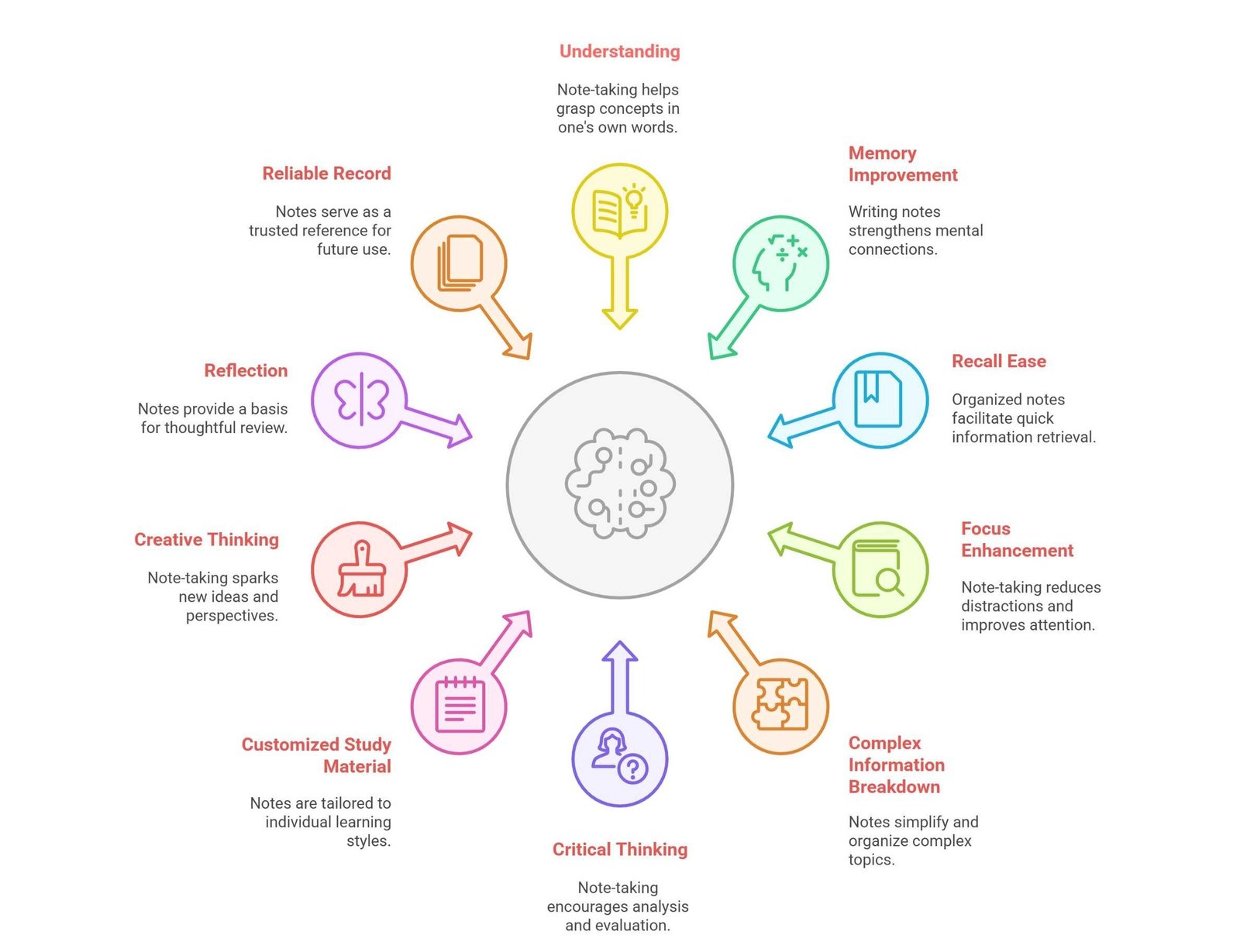 benefits-of-note-taking