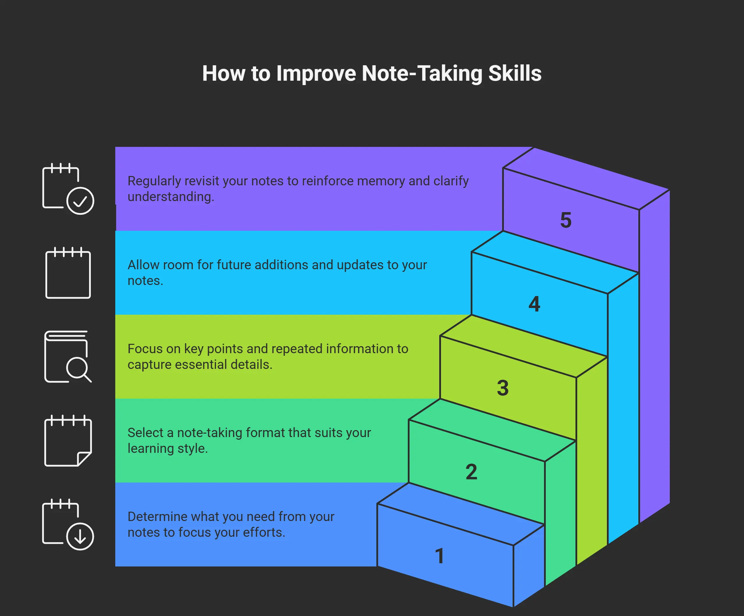Steps to Improve Note-Taking Skills